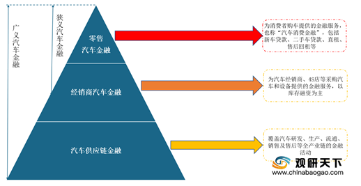 
二手车、新能源汽车等刺激消费需求 我国汽车金融行业迎来政策红利期“星空官方网站”(图5)