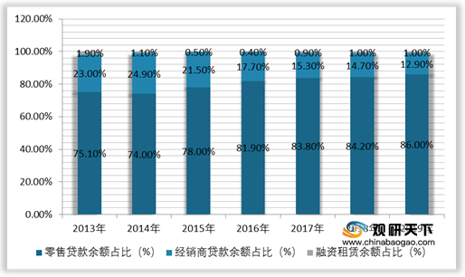 
二手车、新能源汽车等刺激消费需求 我国汽车金融行业迎来政策红利期“星空官方网站”(图12)